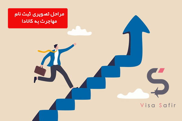 مراحل تصویری ثبت نام مهاجرت به کانادا – قسمت دوم